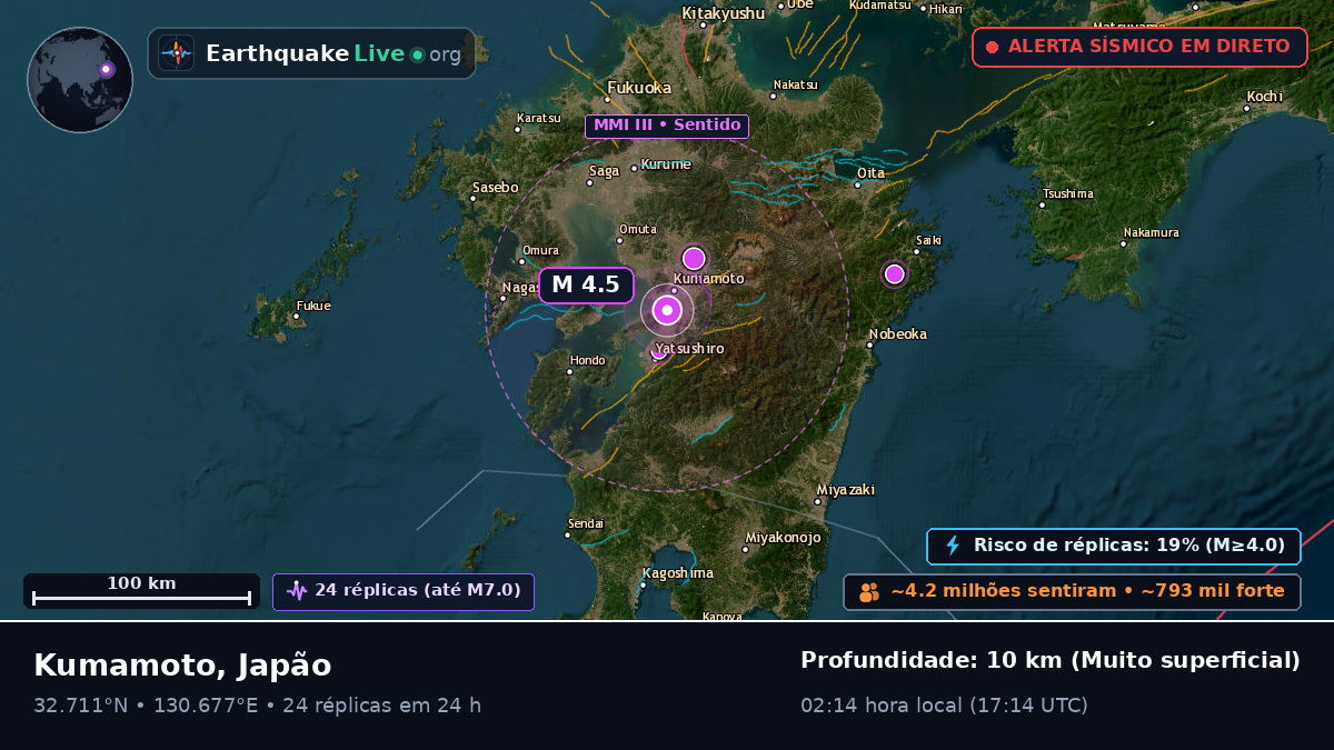 Kumamoto, Japão