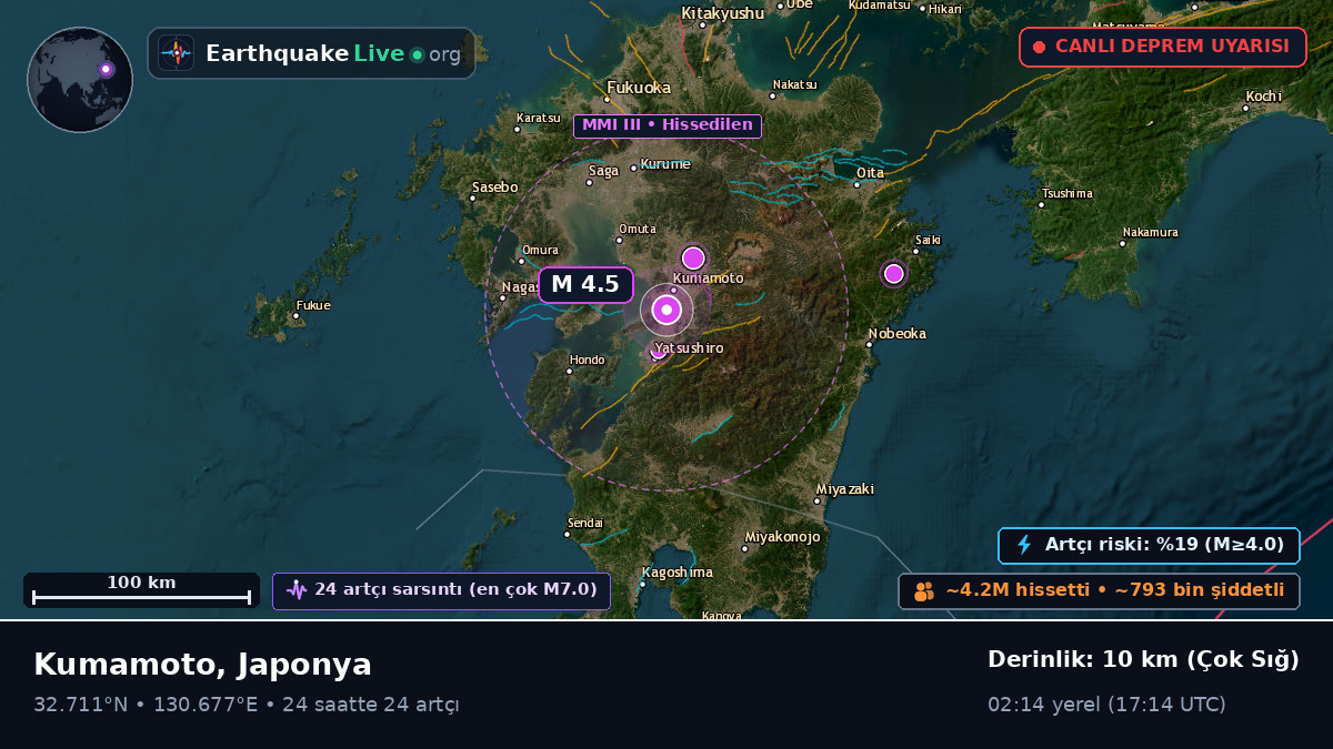 Kumamoto, Japonya
