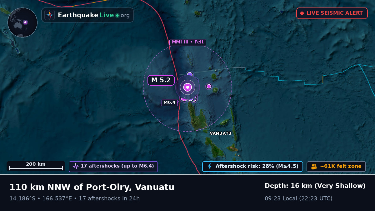 Off the coast of Luganville, Vanuatu