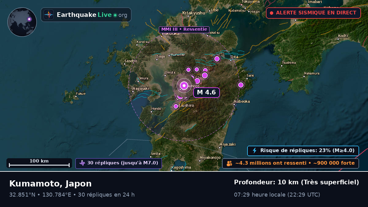Kumamoto, Japon