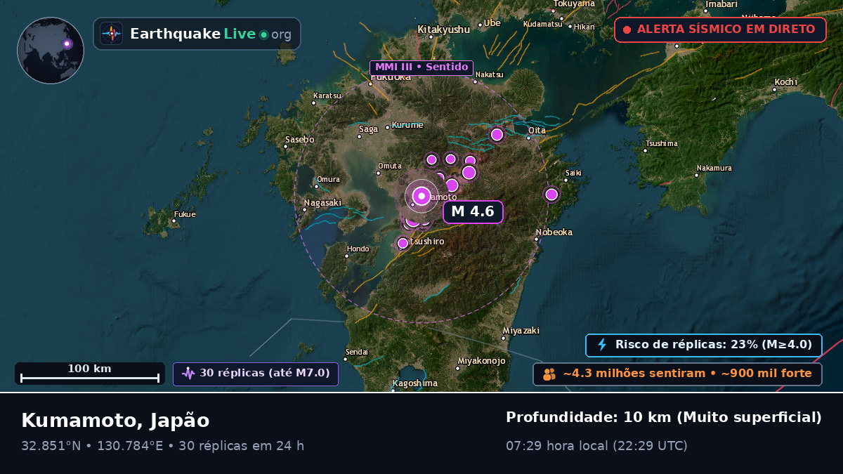 Kumamoto, Japão