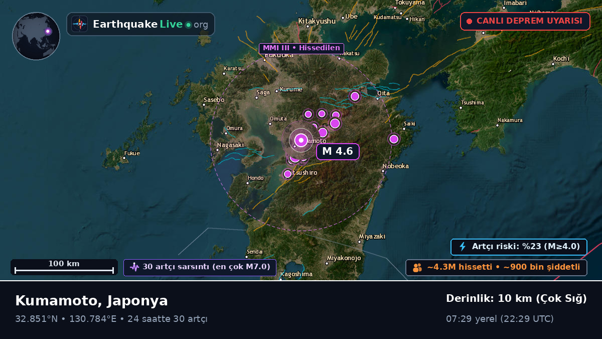 Kumamoto, Japonya