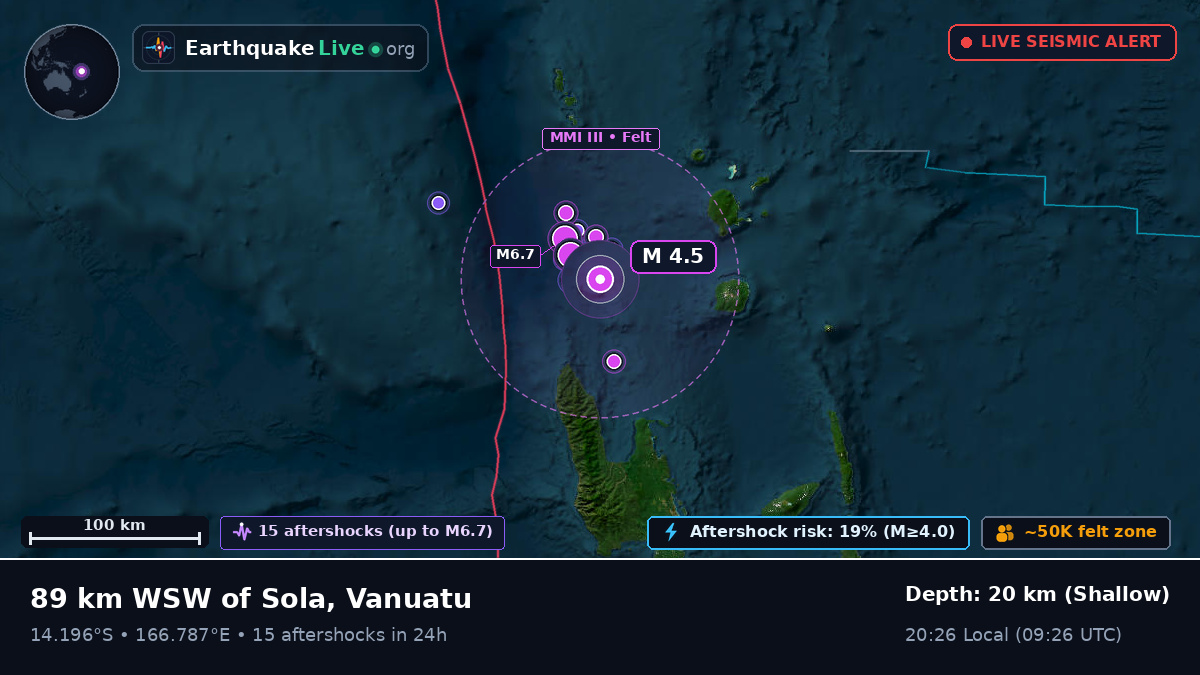 Off the coast of Luganville, Vanuatu