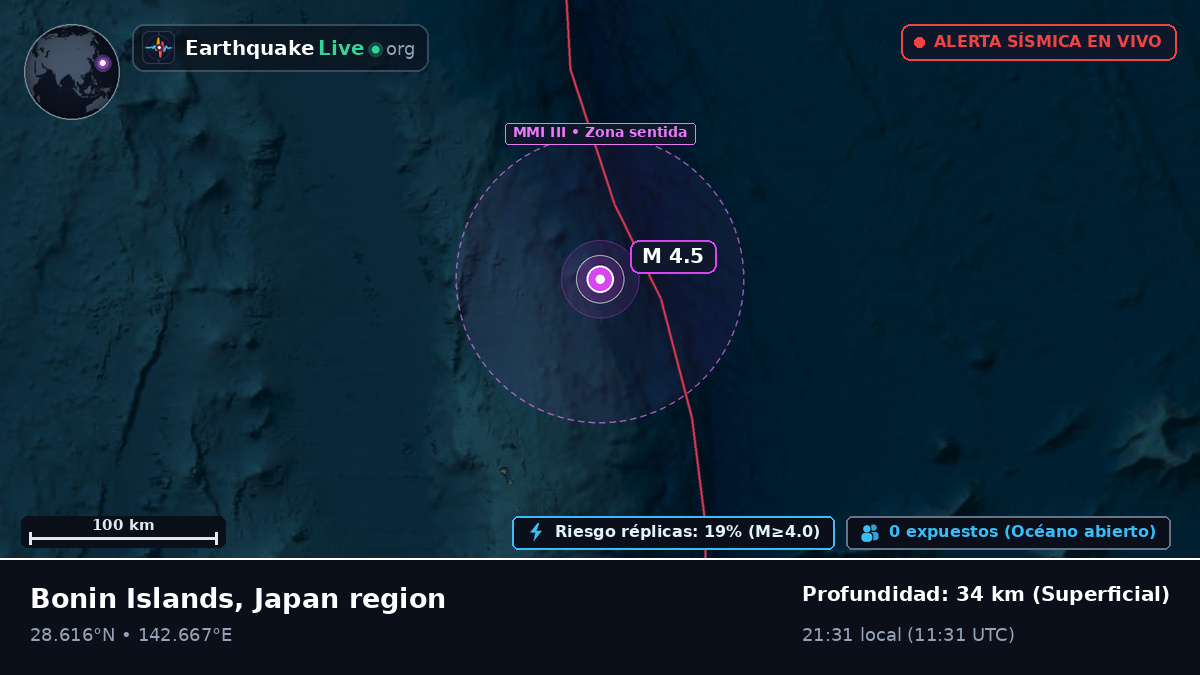 Océano Pacífico Norte (Japón)
