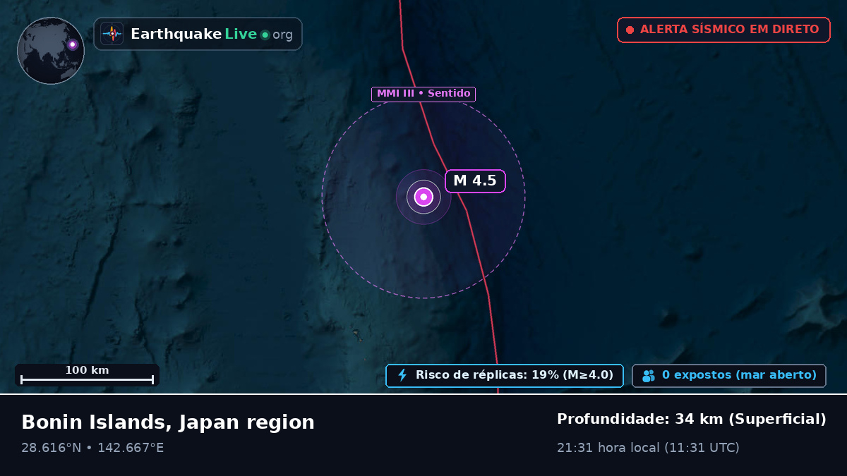Oceano Pacífico Norte (Japão)