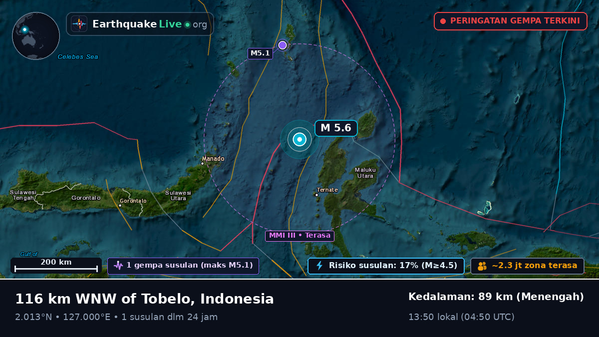Laut Maluku (Indonesia)