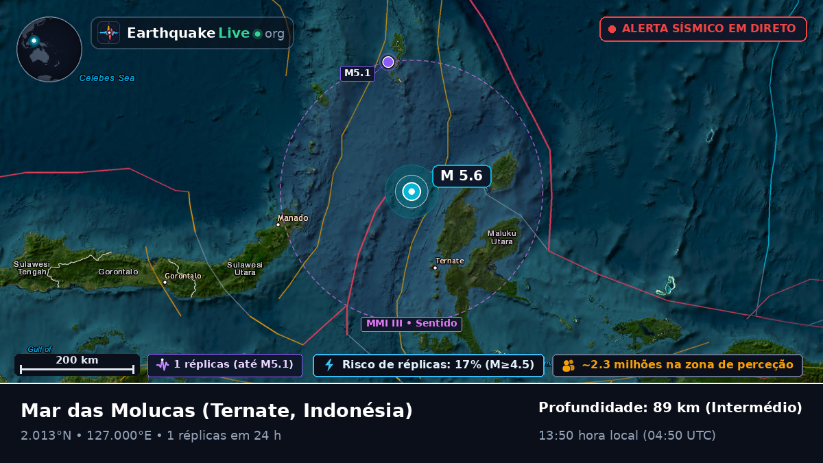 Mar das Molucas (Indonésia)