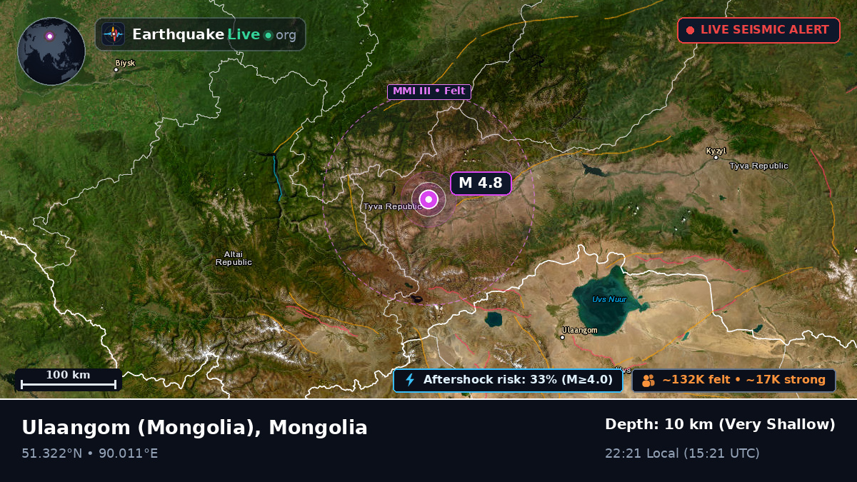 Uvs, Mongolia