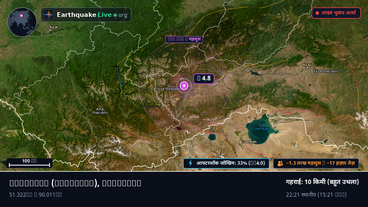 Uvs, Mongolia