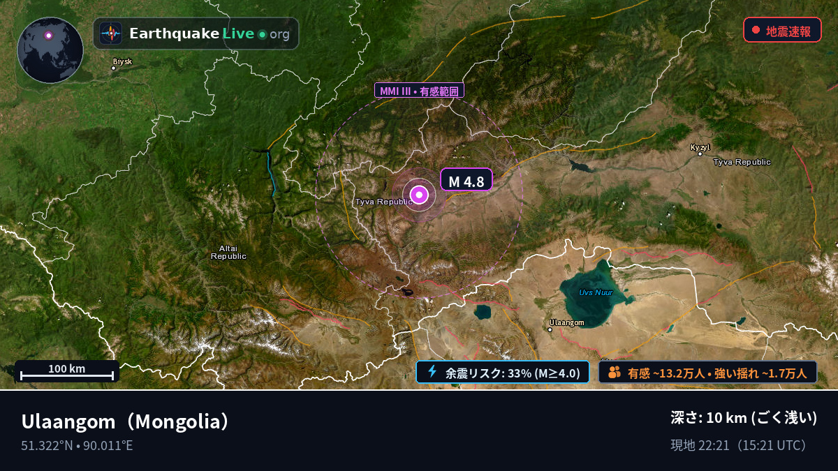 Uvs, Mongolia