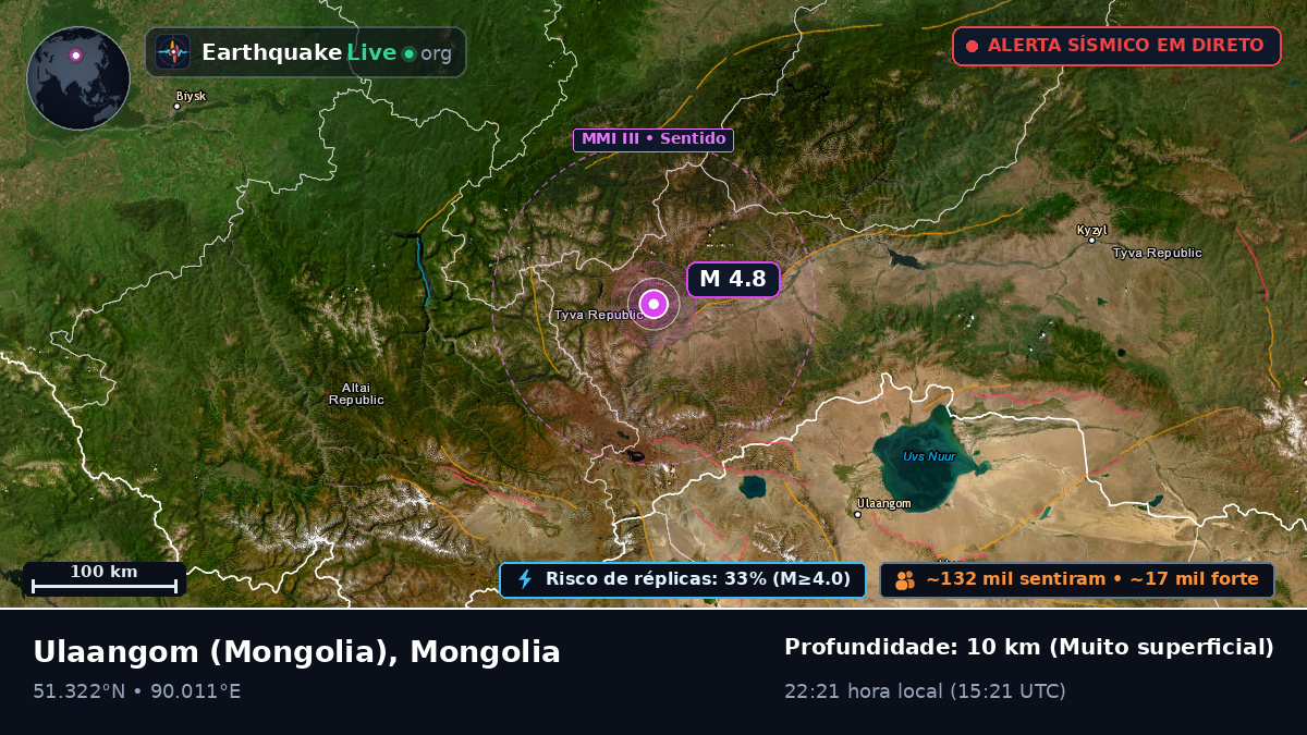 Uvs, Mongolia