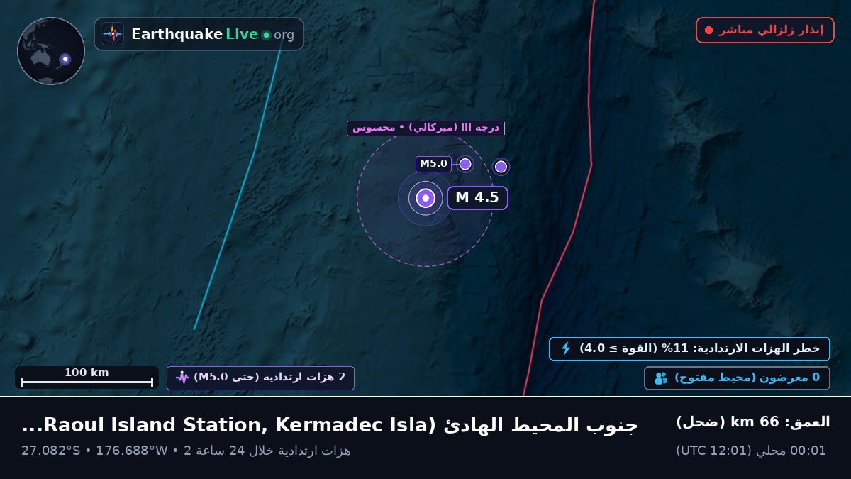 جنوب المحيط الهادئ (Kermadec Islands)