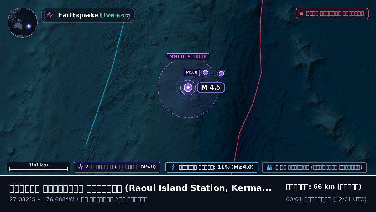 দক্ষিণ প্রশান্ত মহাসাগর (Kermadec Islands)