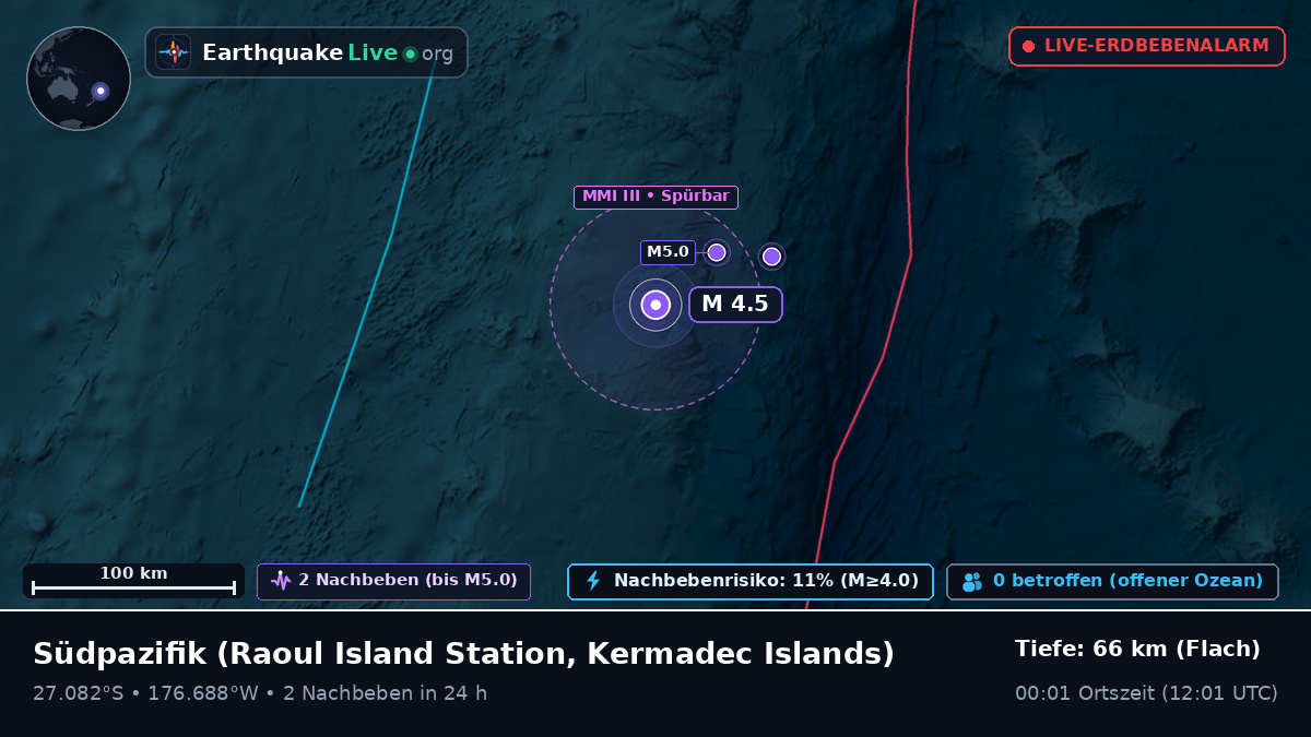 Südpazifik (Kermadec Islands)