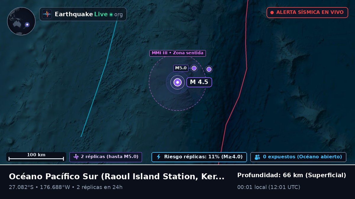 Océano Pacífico Sur (Kermadec Islands)