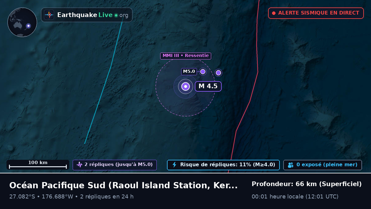 Océan Pacifique Sud (Kermadec Islands)
