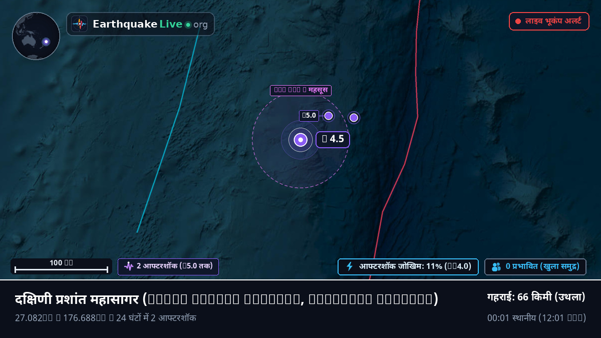 दक्षिणी प्रशांत महासागर (Kermadec Islands)