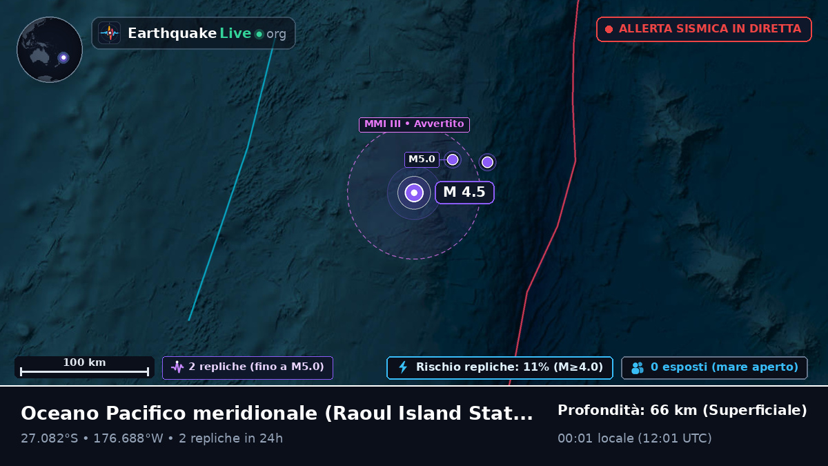 Oceano Pacifico meridionale (Kermadec Islands)