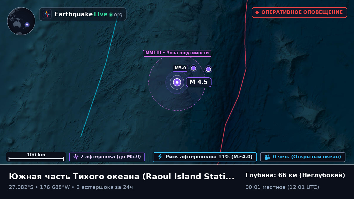 Южная часть Тихого океана (Kermadec Islands)