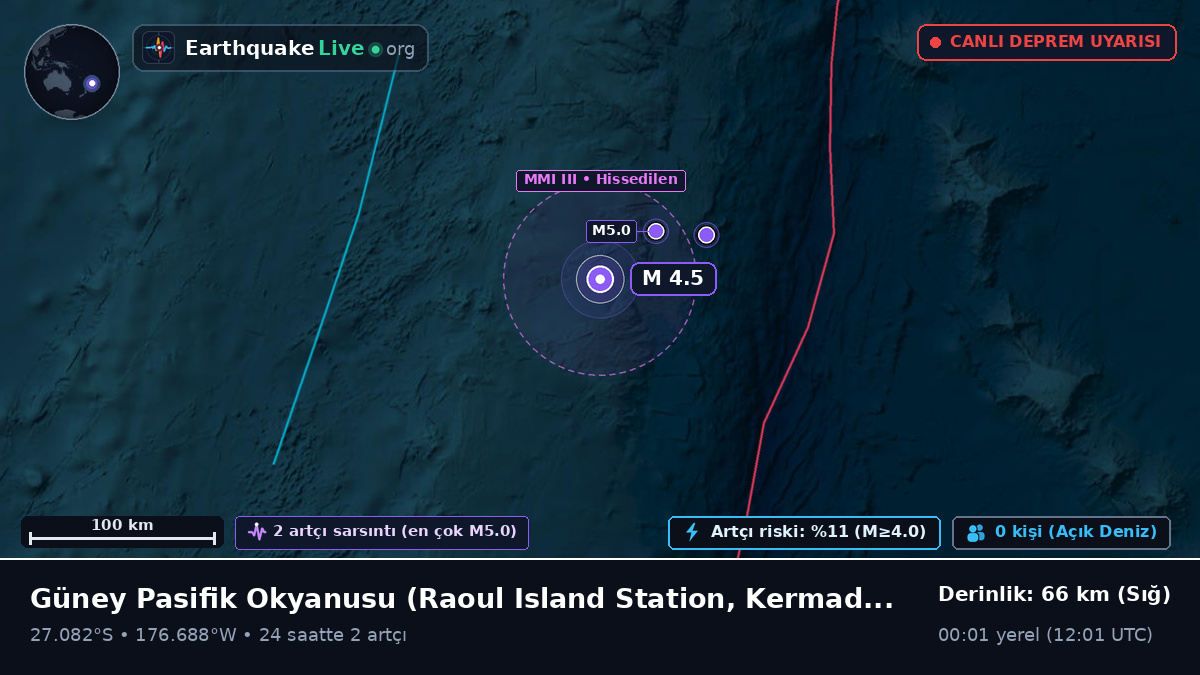 Güney Pasifik Okyanusu (Kermadec Islands)