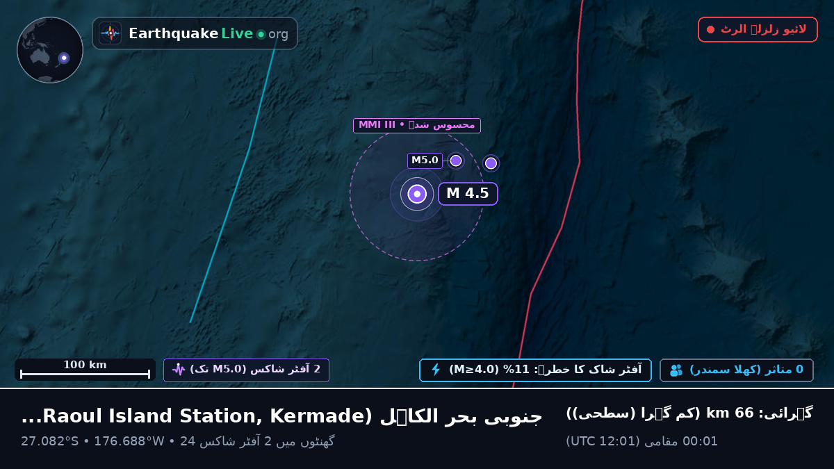 جنوبی بحر الکاہل (Kermadec Islands)