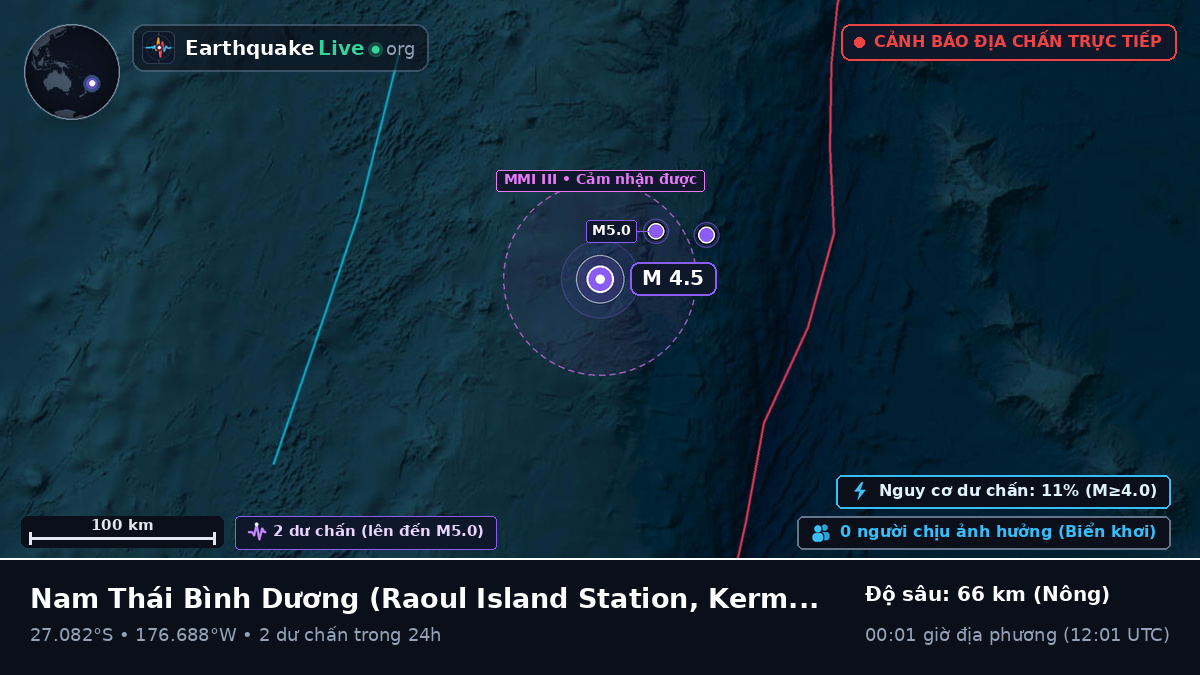 Nam Thái Bình Dương (Kermadec Islands)