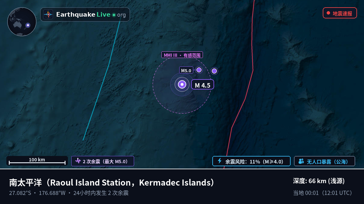 南太平洋 (Kermadec Islands)