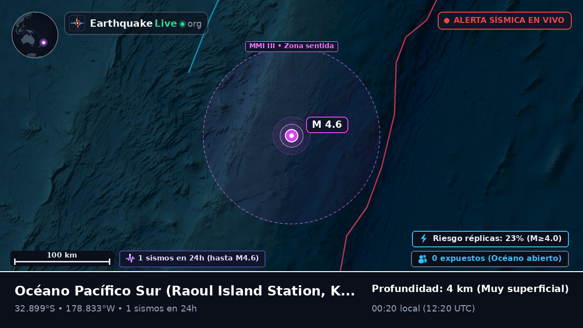 Océano Pacífico Sur (Kermadec Islands)