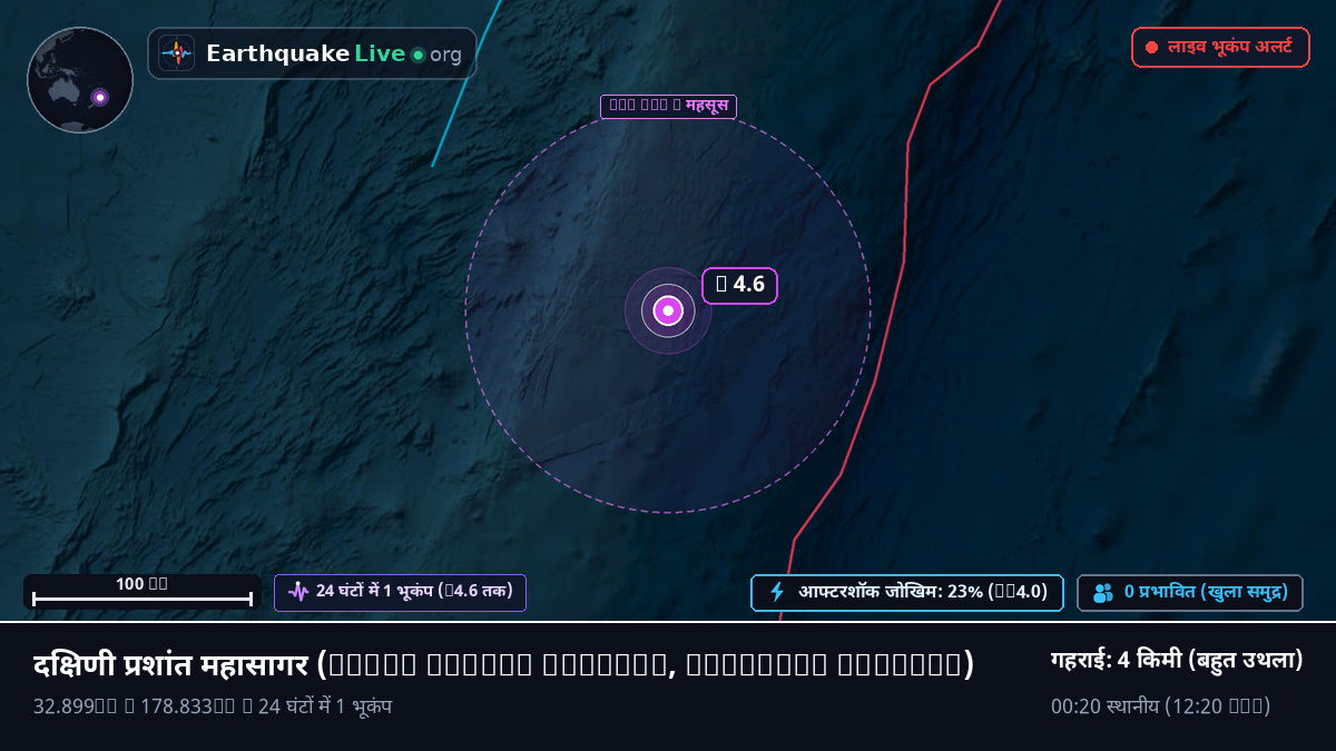 दक्षिणी प्रशांत महासागर (Kermadec Islands)