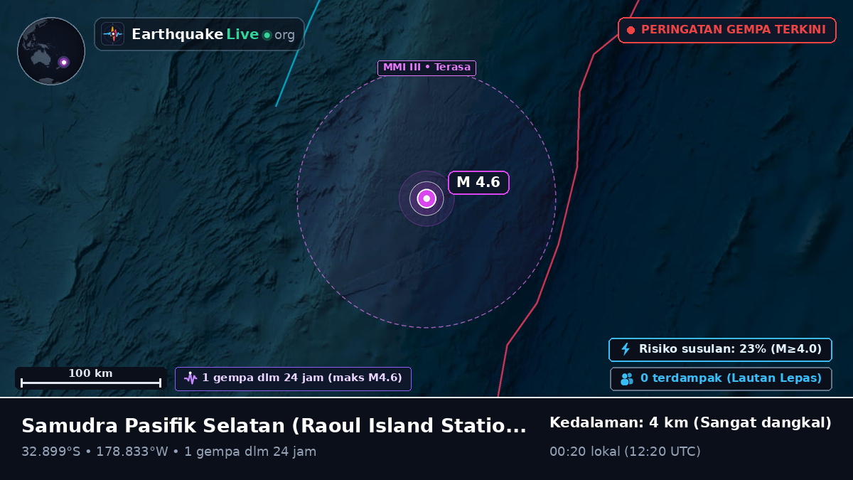 Samudra Pasifik Selatan (Kermadec Islands)