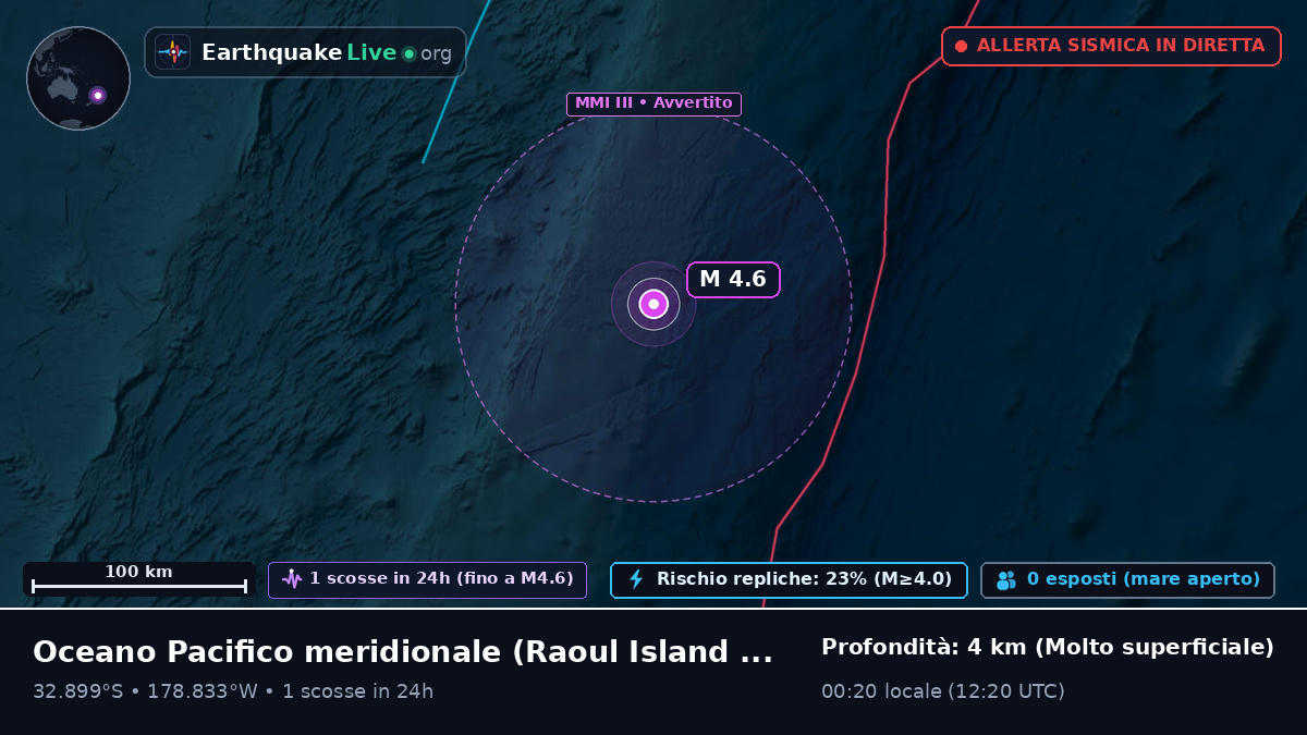 Oceano Pacifico meridionale (Kermadec Islands)