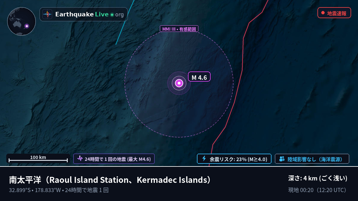 南太平洋 (Kermadec Islands)