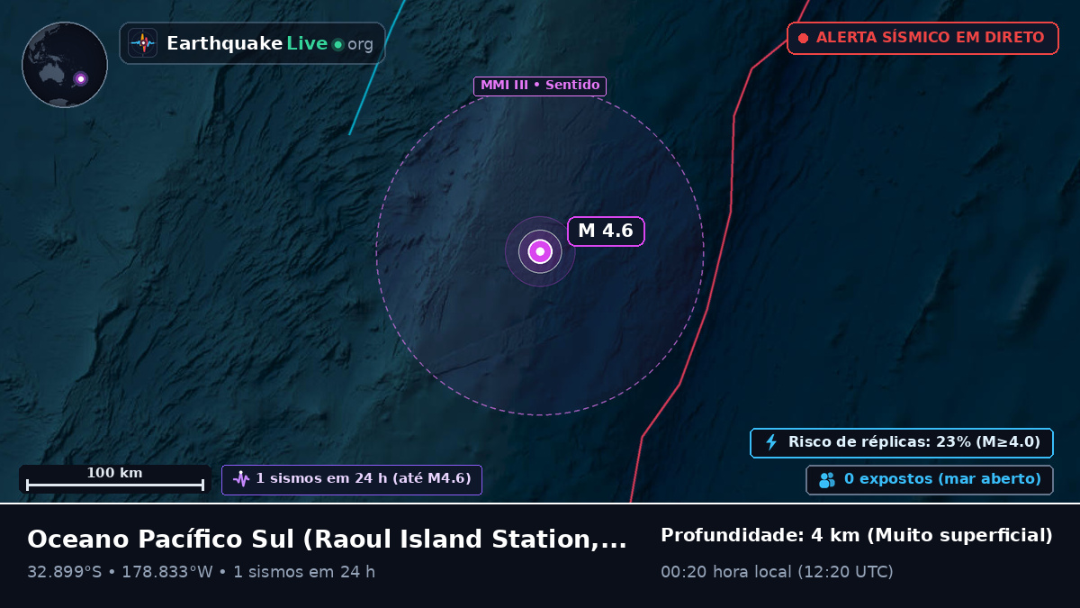 Oceano Pacífico Sul (Kermadec Islands)