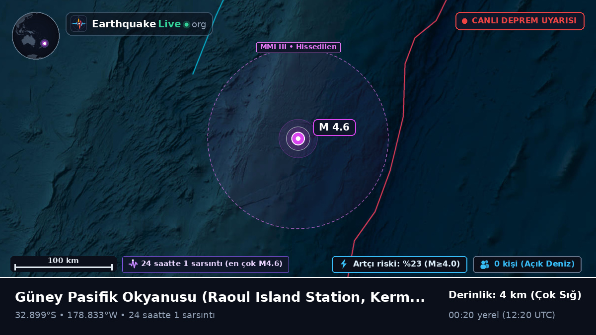 Güney Pasifik Okyanusu (Kermadec Islands)