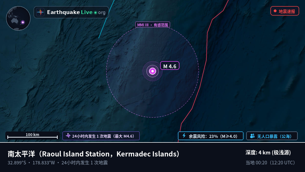 南太平洋 (Kermadec Islands)