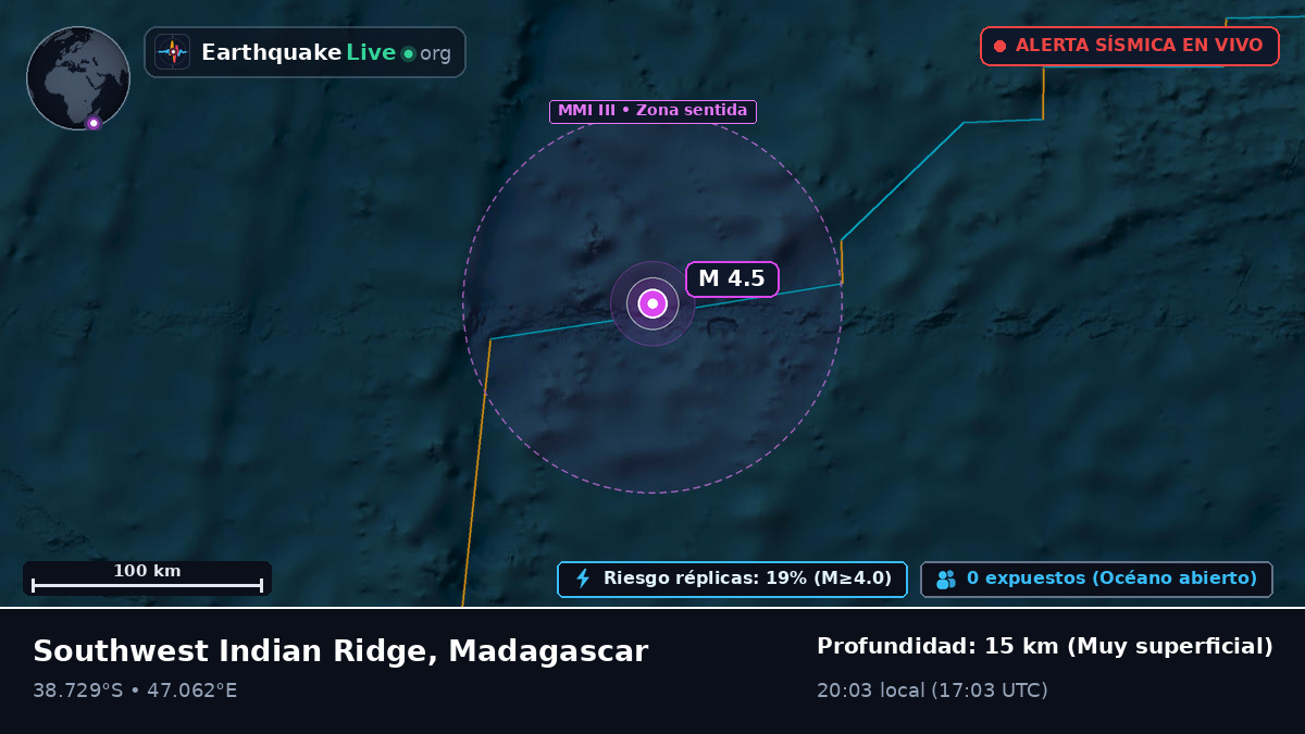 Océano Índico (Madagascar)