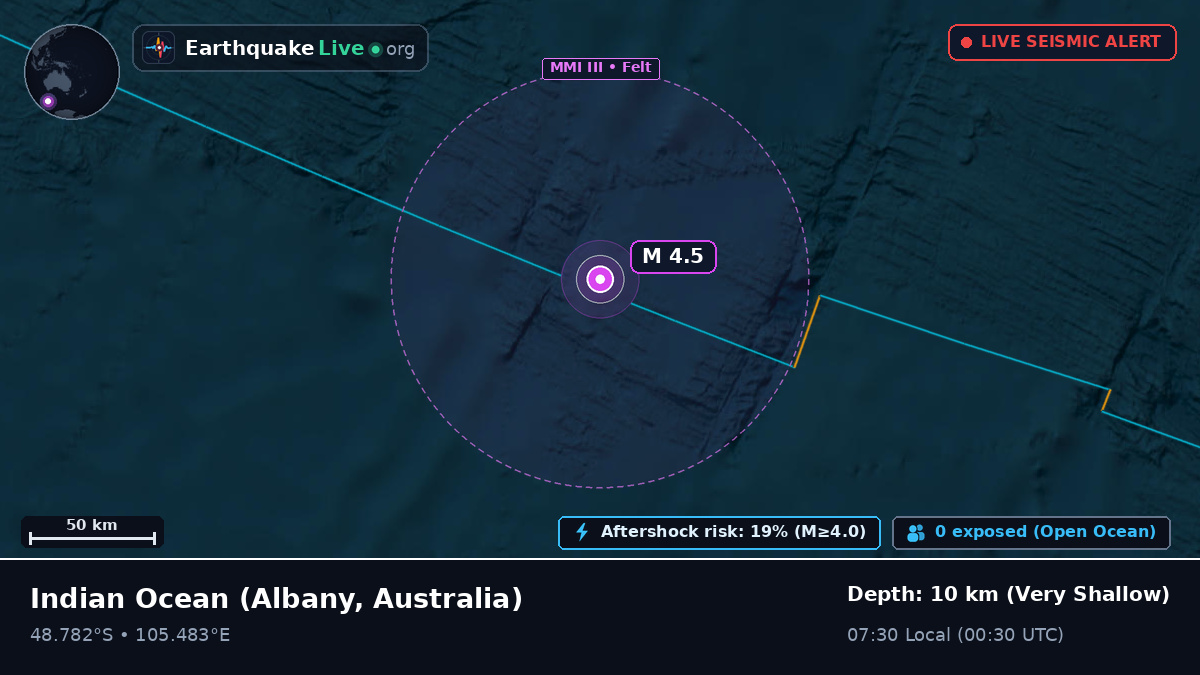 Indian Ocean (Australia)