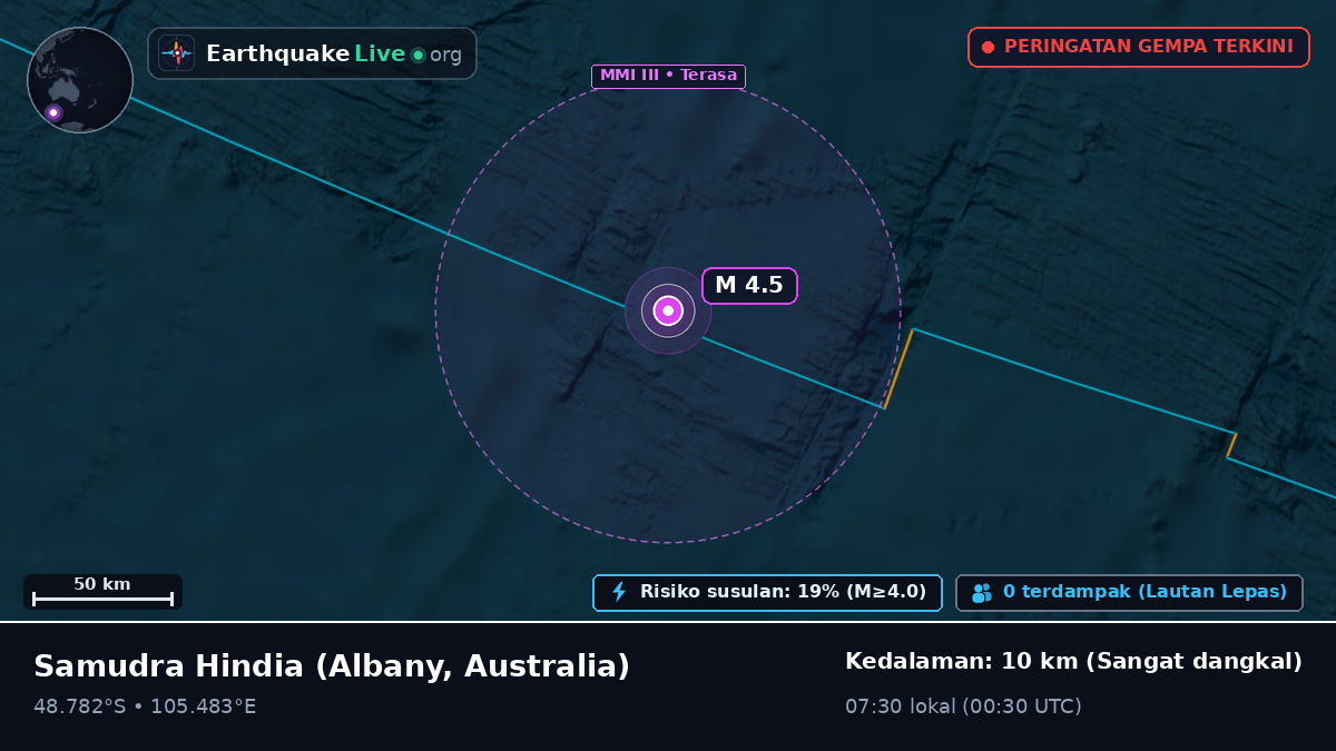 Samudra Hindia (Australia)