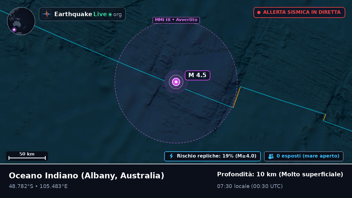 Oceano Indiano (Australia)