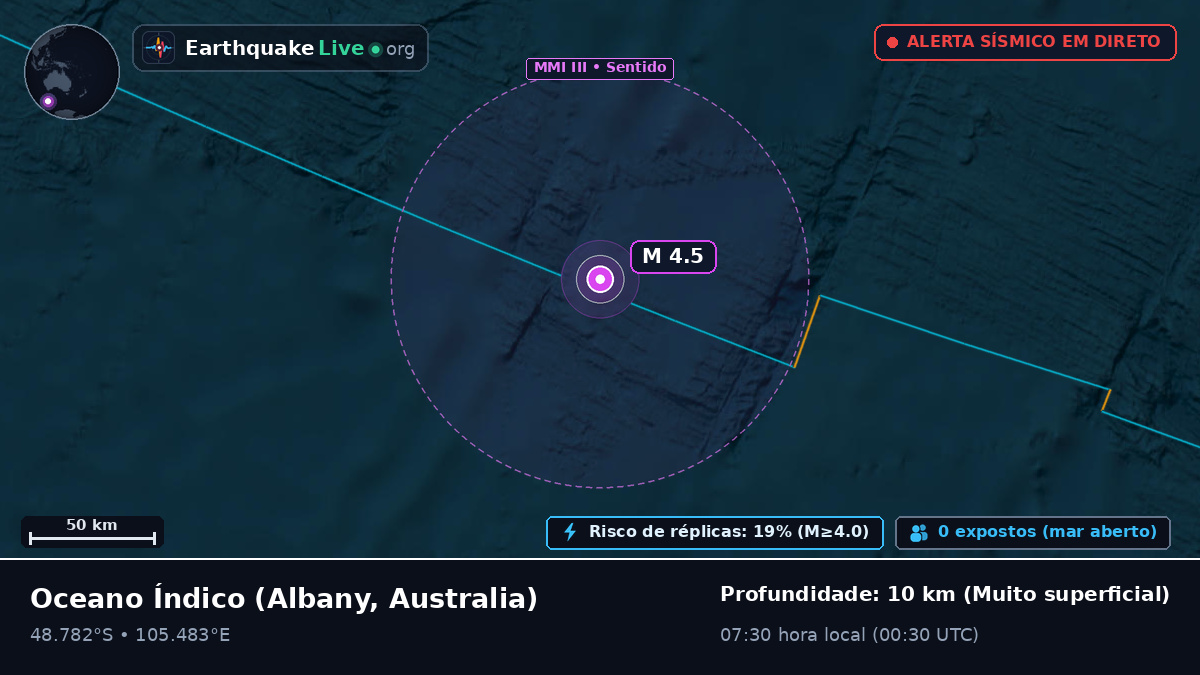 Oceano Índico (Australia)