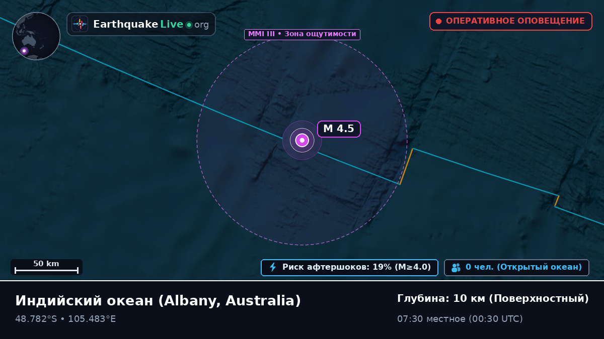 Индийский океан (Australia)