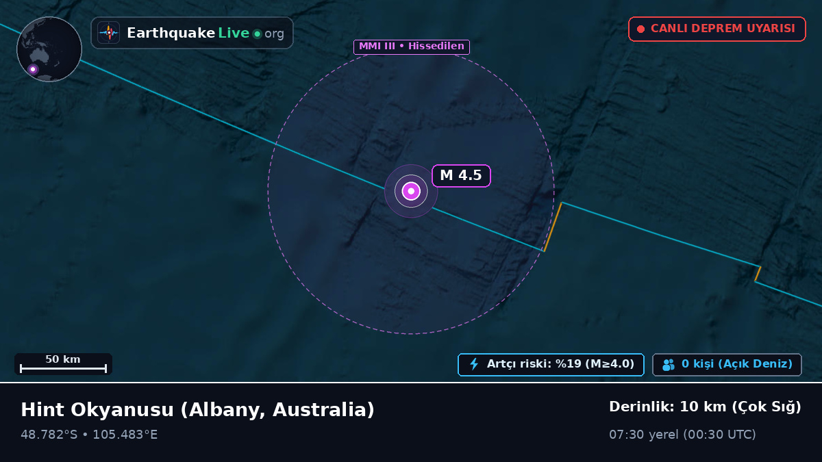 Hint Okyanusu (Australia)