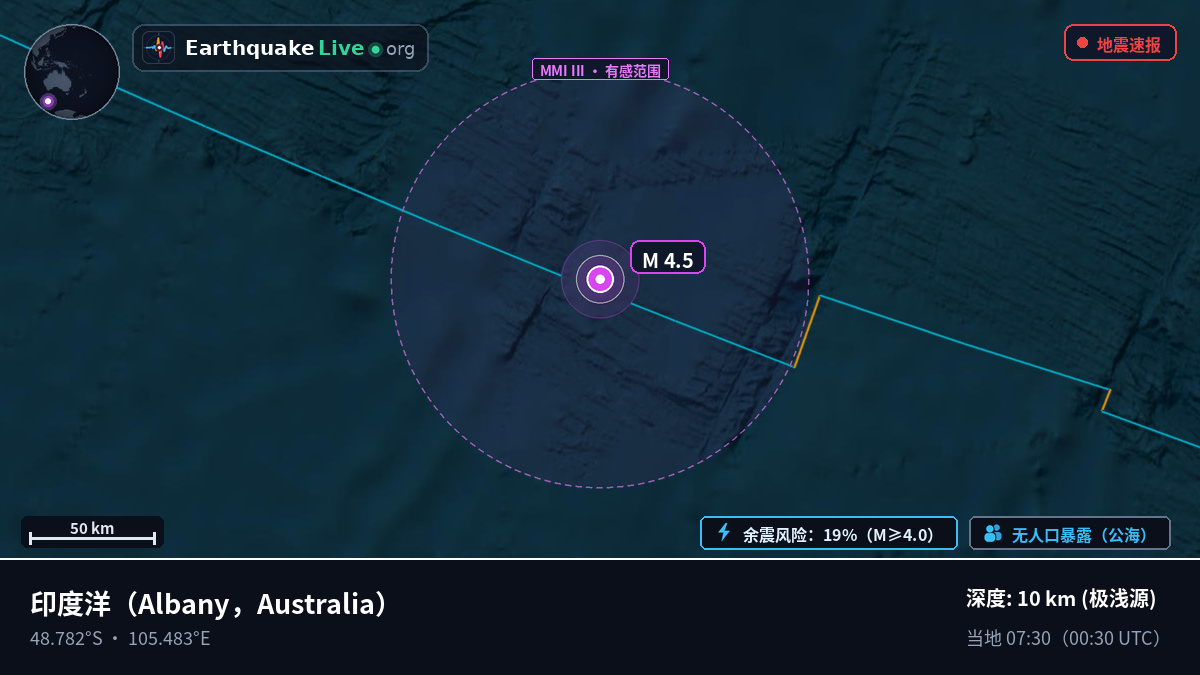 印度洋 (Australia)