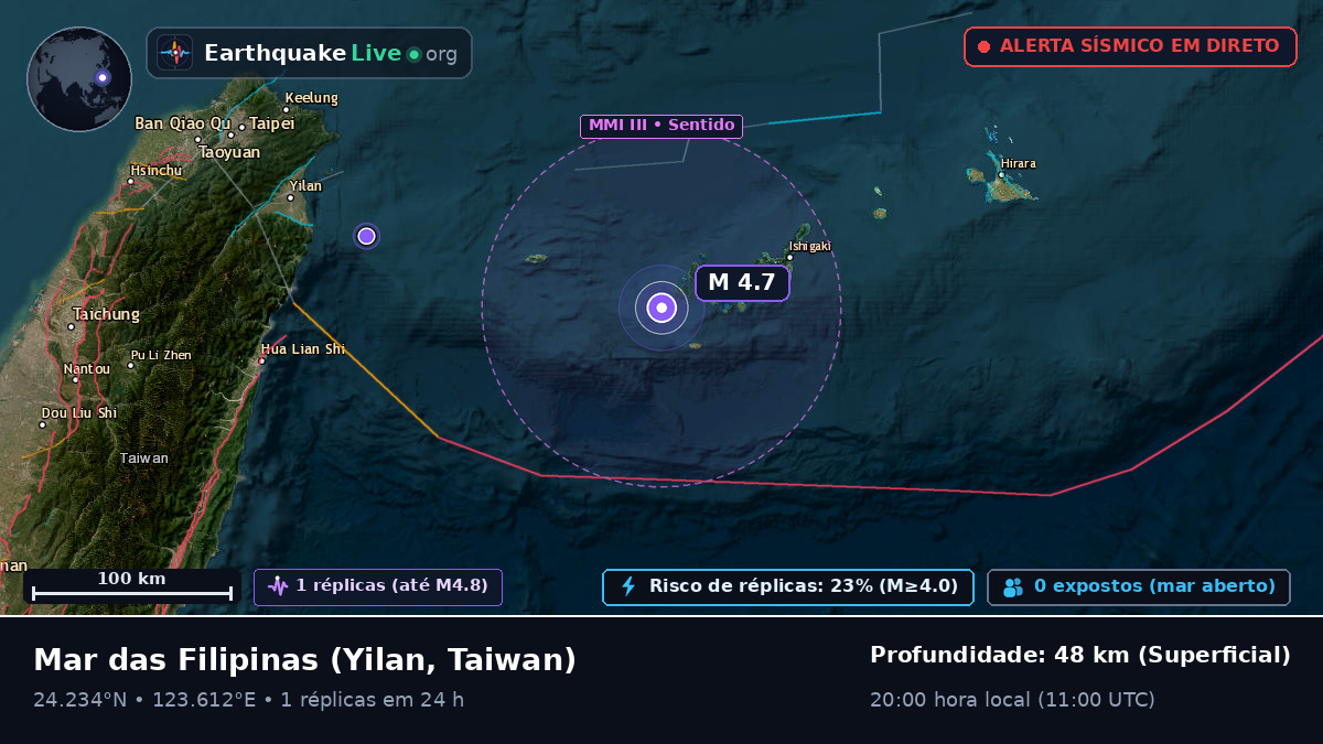 Mar das Filipinas (Taiwan)