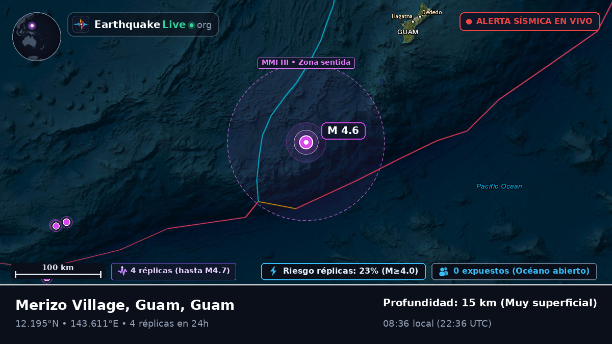 Mar de Filipinas (Guam)