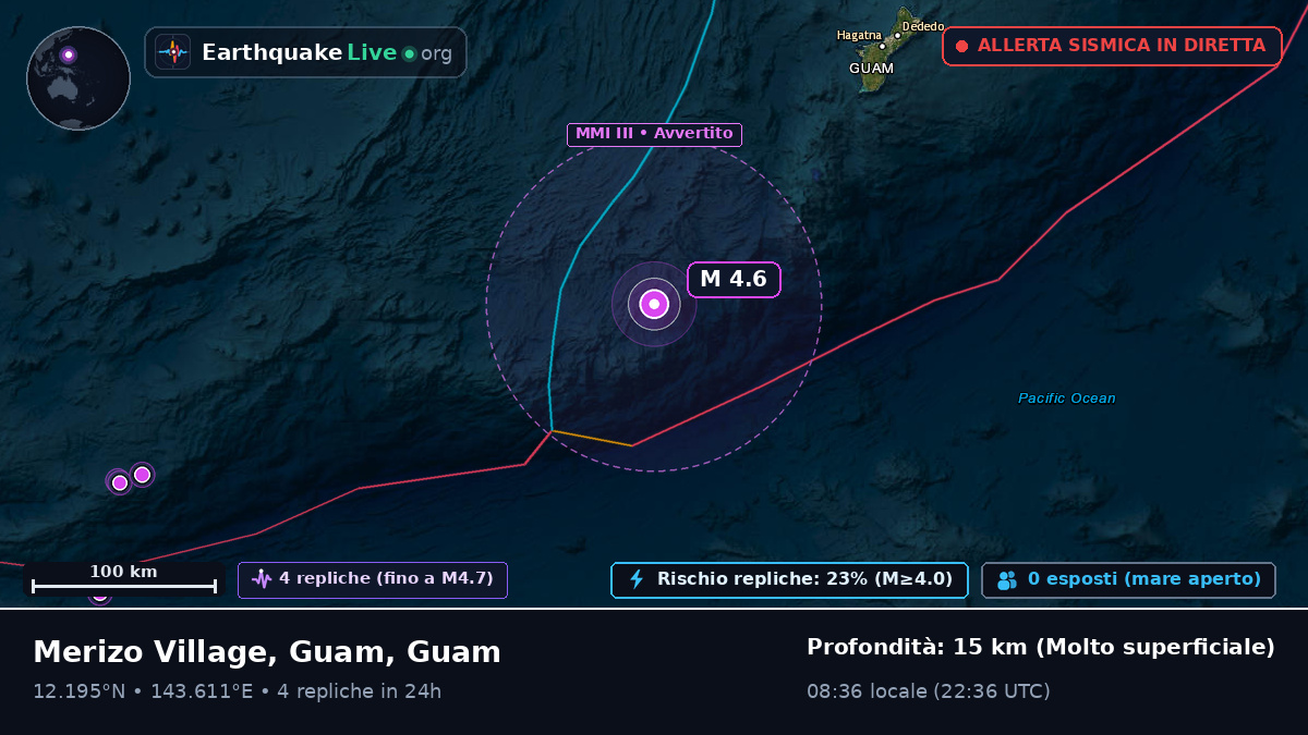 Mare delle Filippine (Guam)