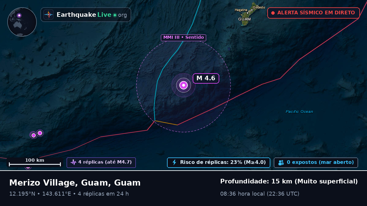 Mar das Filipinas (Guam)