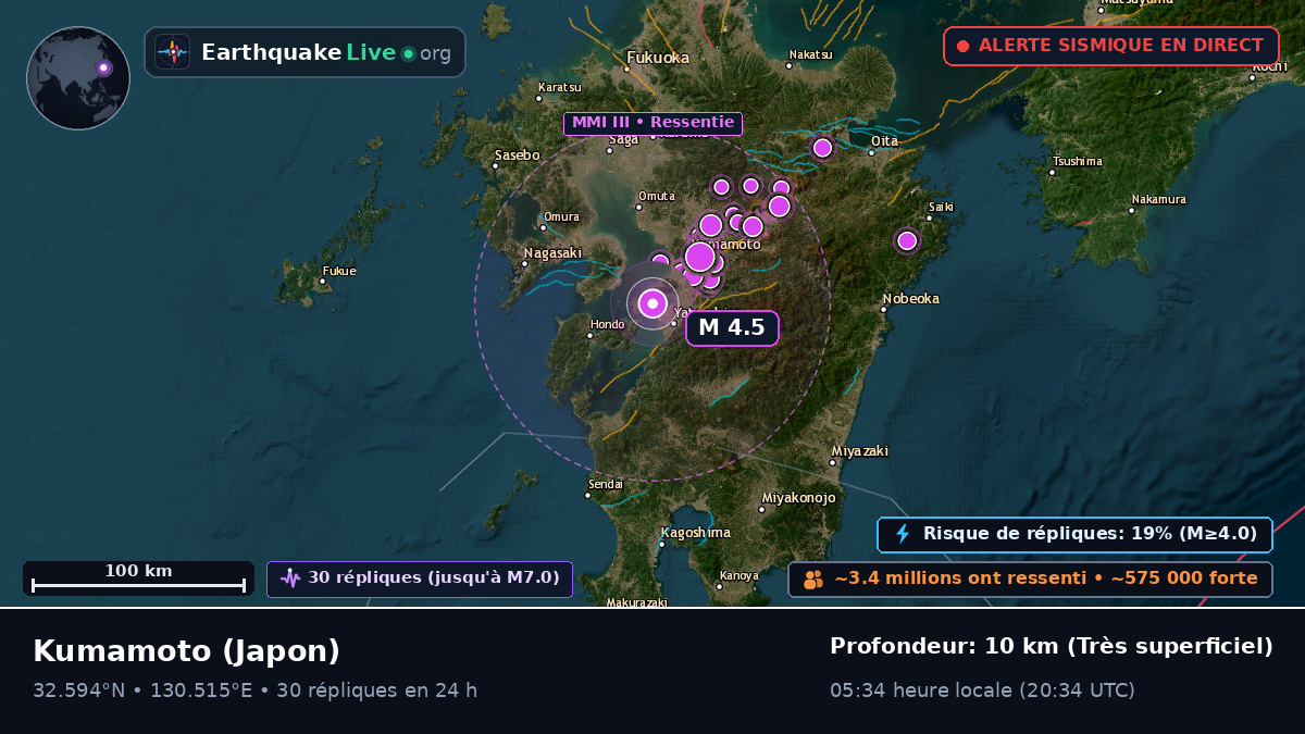 Kumamoto, Japon