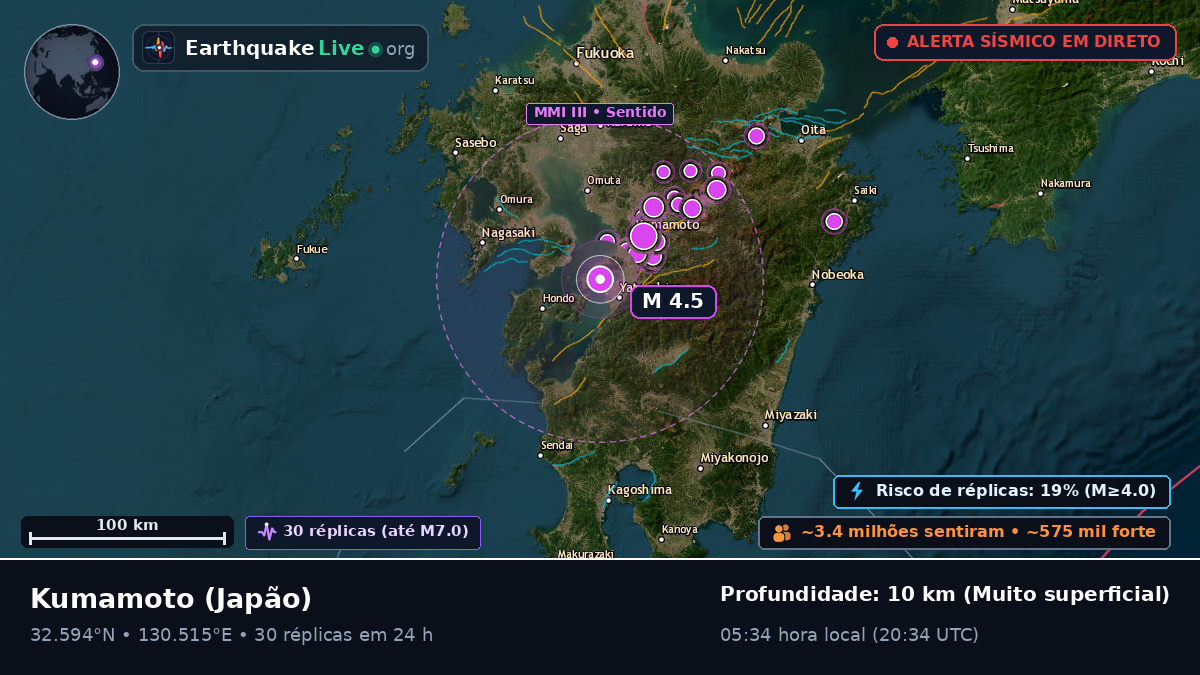 Kumamoto, Japão