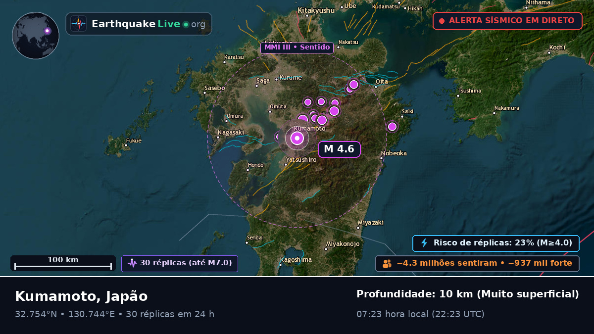 Kumamoto, Japão